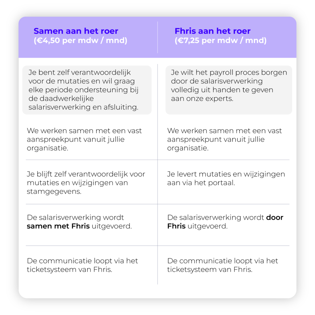 Fhris salarisadministratie diensten